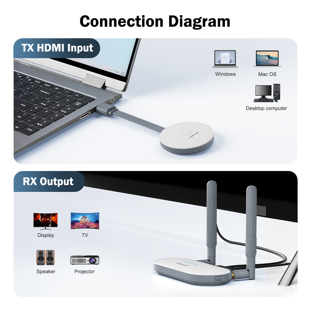 Lemorele Wireless HDMI Video T - Home Cinema Wireless recension och pris
